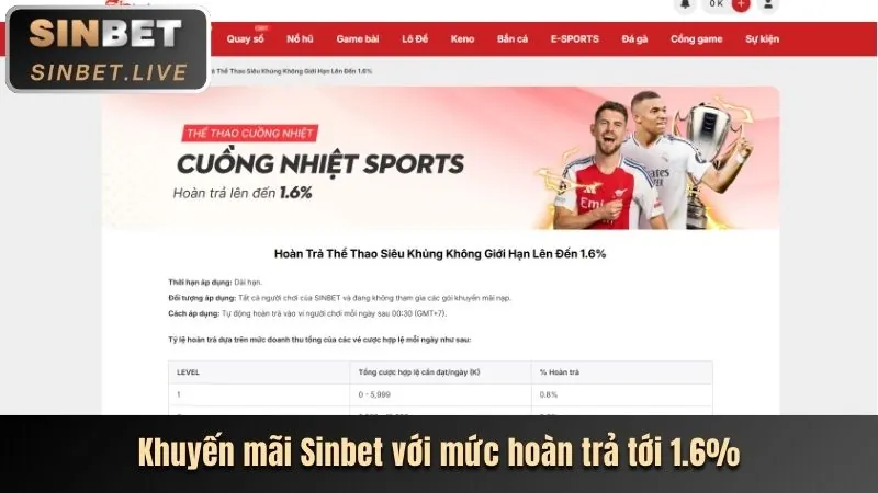 Khuyến mãi chào mừng loto188 bet
